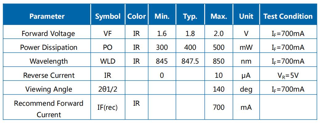 JH-3IR14G42-T3A-M850参数图