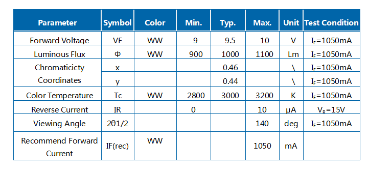 Módulo integrado de luz branca quente 10 W Led R1C