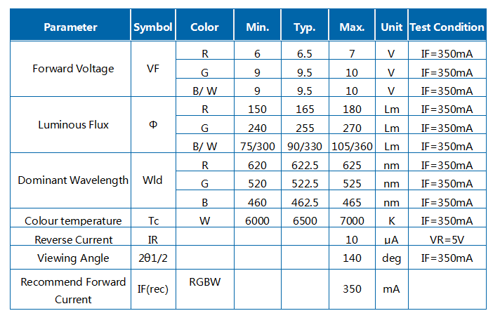 LED de módulo COB quadrado 12W RGBW R1C