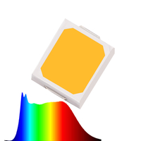 LED de espectro total azul duplo 0,5 W 2835 SMD 5000 K