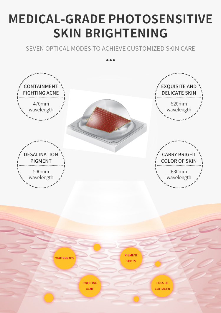 Como funciona o LED para cuidados com a pele antienvelhecimento