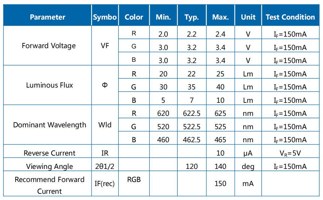 JH-0.5RGB14S20参数