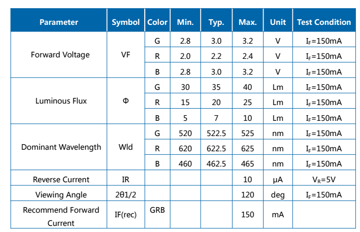 1,5 W 3030 RGB LED SMD