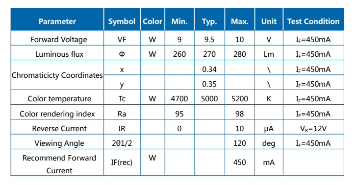 LED de espectro completo 5W 5050 SMD 5000K