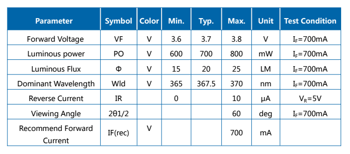 LED de cerâmica 3W UVA 365-370NM 3636