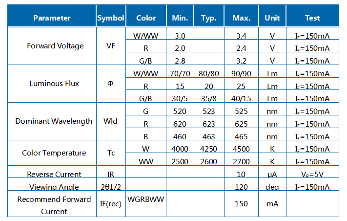 LED SMD 2.5W 5054 WRGBWW 5IN1