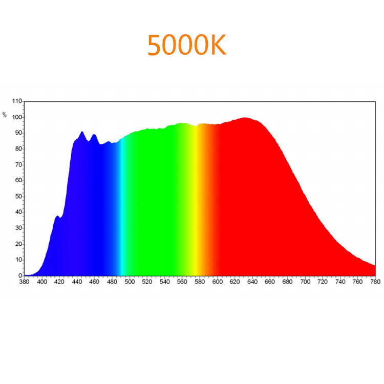 LED de espectro completo 5W 5050 SMD 5000K