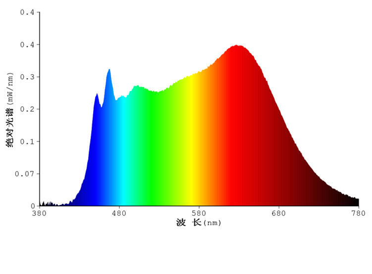 Duplo Blu-ray Full Spectrum 4000K