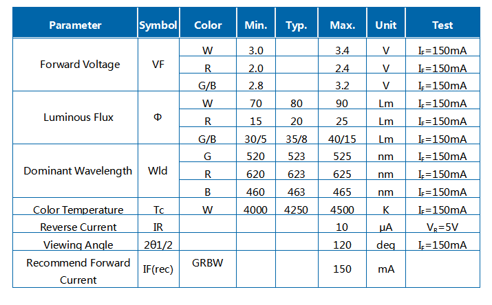 LED SMD 2W 5054 RGBW 4IN1