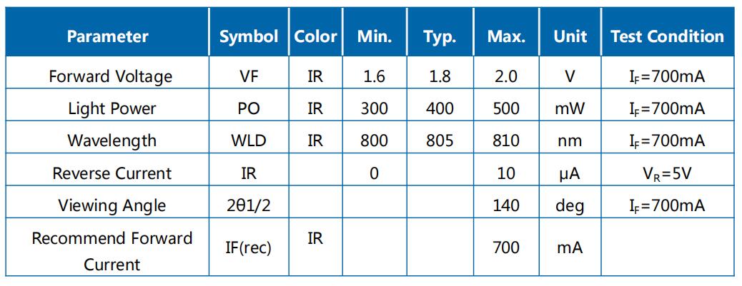 JH-3IR14G42-T3A-M810参数图