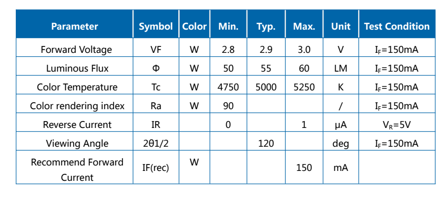 LED de espectro total azul duplo 0,5 W 2835 SMD 5000 K