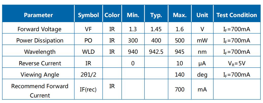 JH-3IR14G42-T3A-M940参数图