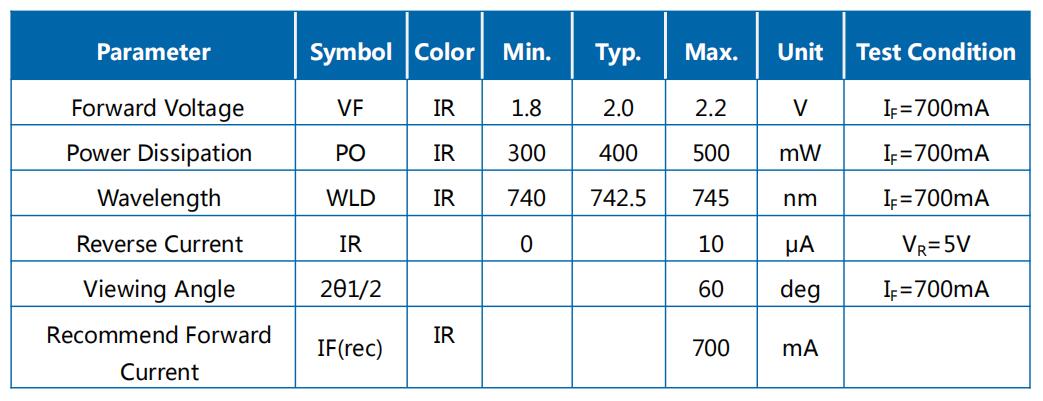 JH-3IR6G42-T3A-M740参数图