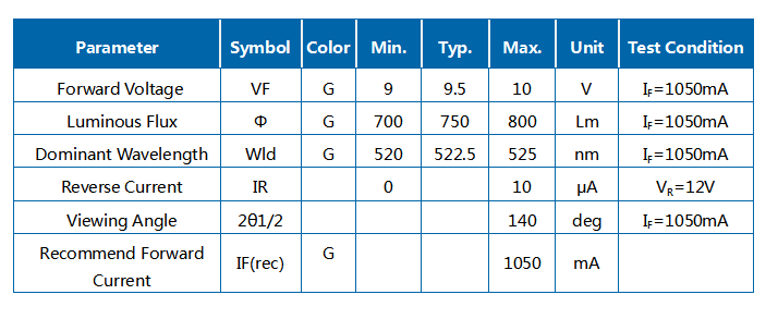 10 W Verde 520-525nm R1C COB Módulo LED