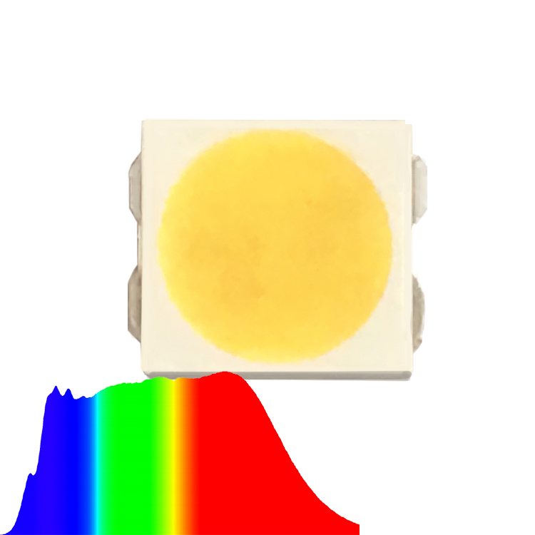 Quanto você sabe sobre Full Spectrum smd?