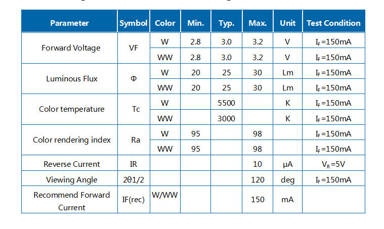 LED SMD de temperatura de cor dupla 0,5 W 2835 de alta CRI