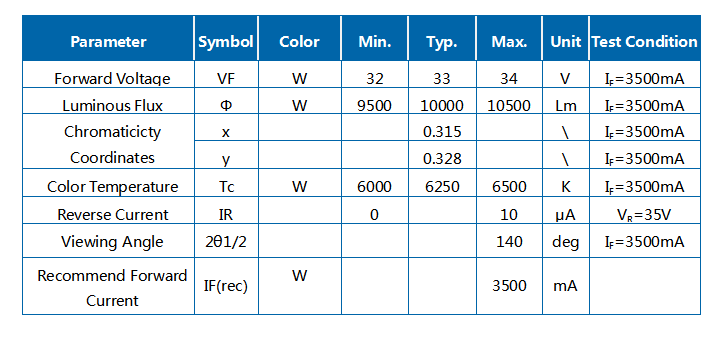 100 W branco 6000 K Módulo integrado de luz Led Z1C