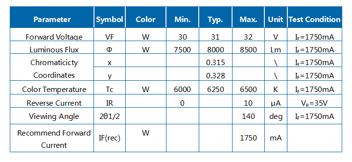 Módulo integrado de luz branca de 50 W Led Z1C