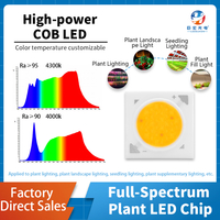 Luz LED COB de espectro total de 18 W para crescimento de plantas, CRI 95+ alto, LED de espectro solar contínuo